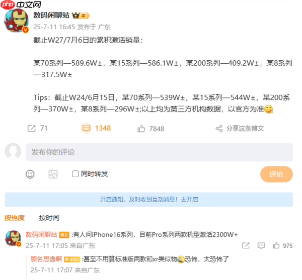 多款旗舰手机激活销量曝光:华为Mate70超越小米15