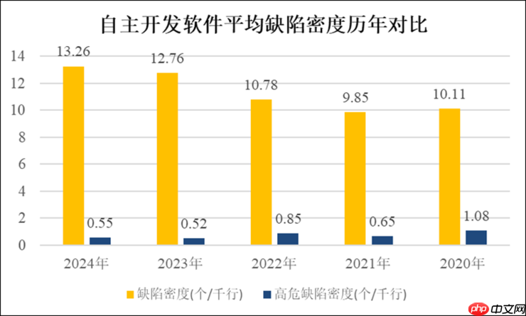 2025中国软件供应链安全报告发布:大模型、智能网联车风险亟待重视