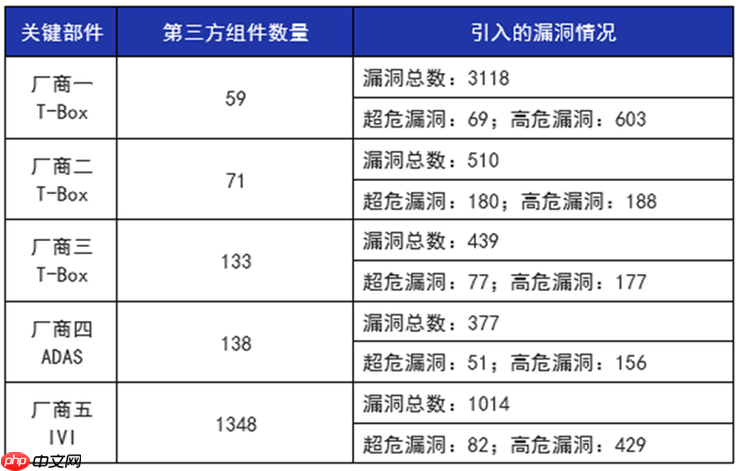 2025中国软件供应链安全报告发布:大模型、智能网联车风险亟待重视