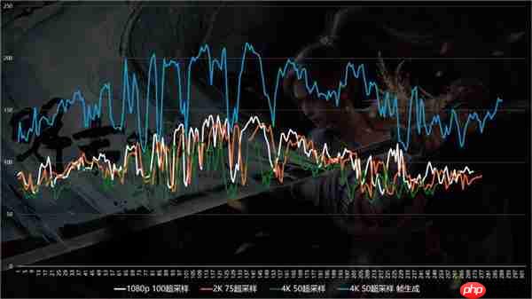 优化差到Steam差评如潮  《明末：渊虚之羽》9070XT与9060XT性能实测