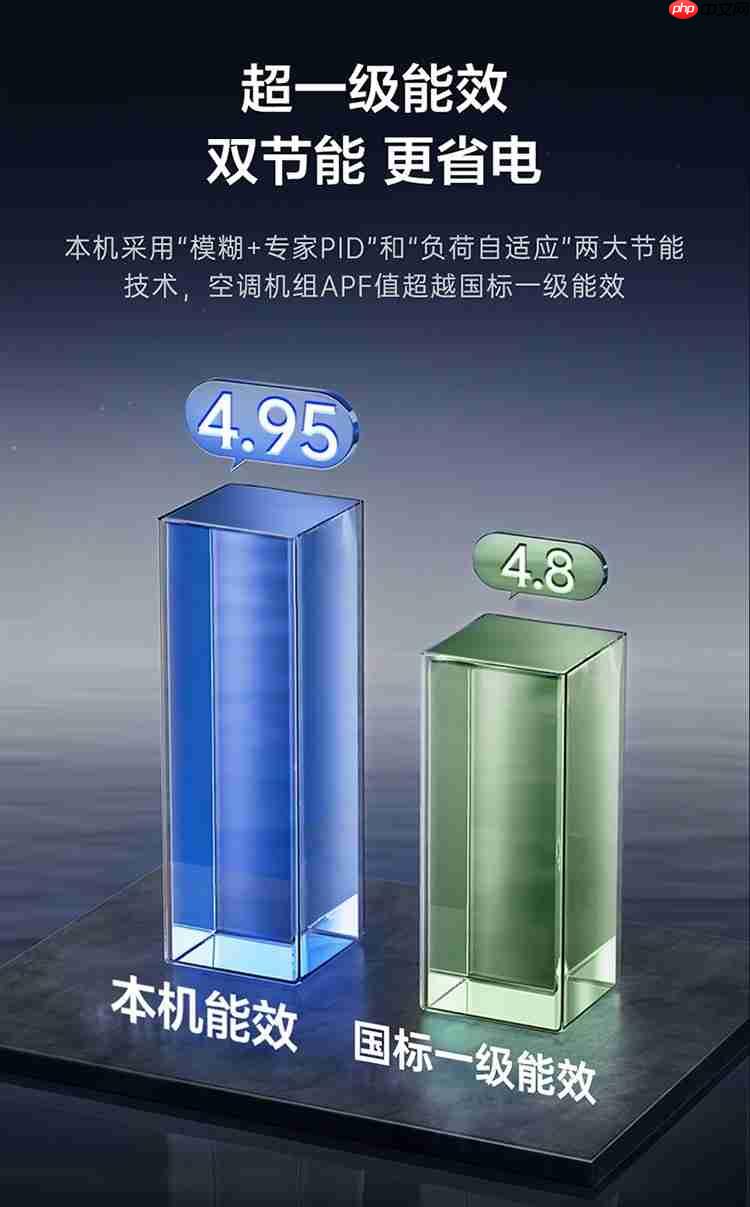 辽宁省融创御潮府×TCL家庭中央空调,打造绿色节能品质生活圈