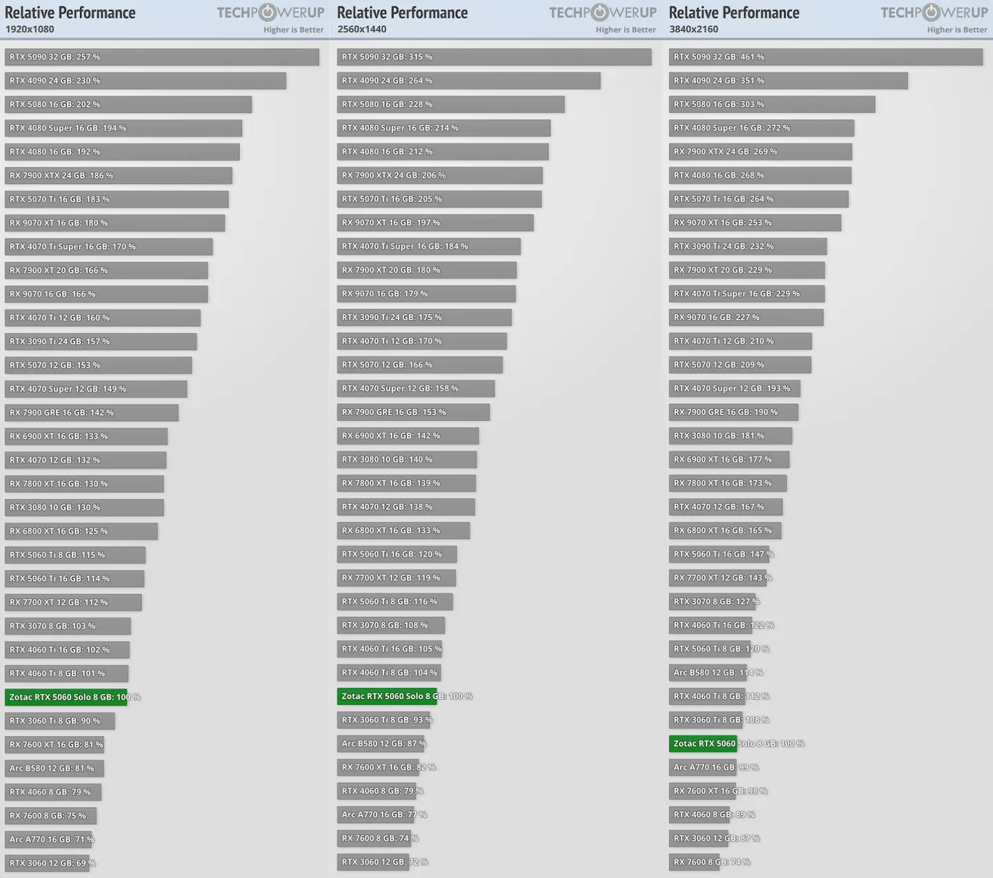 2025年8月显卡天梯图 - php中文网