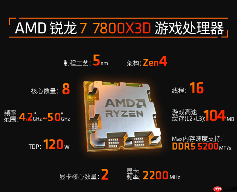好价神U依然可战！AMD 锐龙7 7800X3D暑期畅游推荐