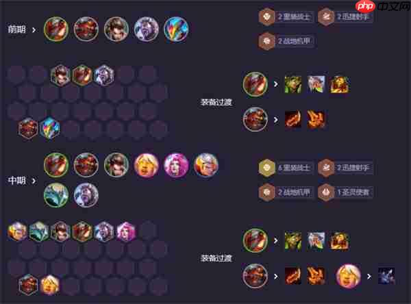 云顶之弈S14重装大嘴终极攻略:肉盾护体,输出无忧