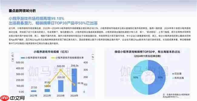 手机厂商下场助力,小游戏开发者怎样高效打造精品