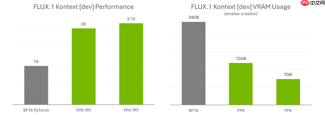 RTXAI PC提升效率！华硕显卡激发强动能