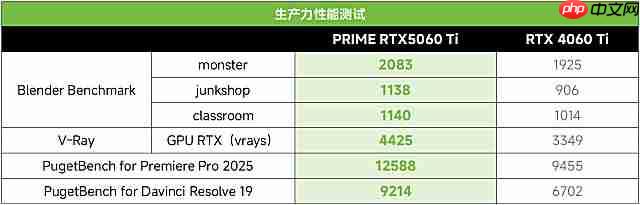 为Ai升级!华硕PRIME5060Ti大师显卡打造高能AIPC