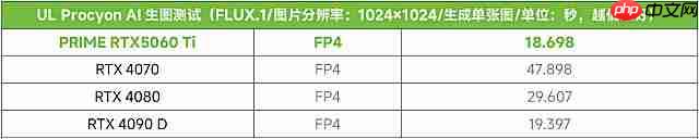 为Ai升级!华硕PRIME5060Ti大师显卡打造高能AIPC