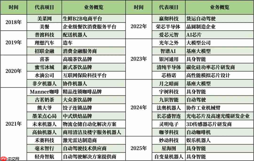 美团王兴,中国具身智能第一投资人