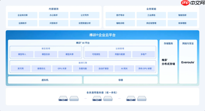企业AI如何保障数据安全?解读AI平台私有化部署的核心价值