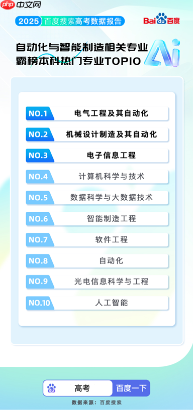 百度搜索发布2025高考大数据：8000万人使用百度高考服务 - php中文网