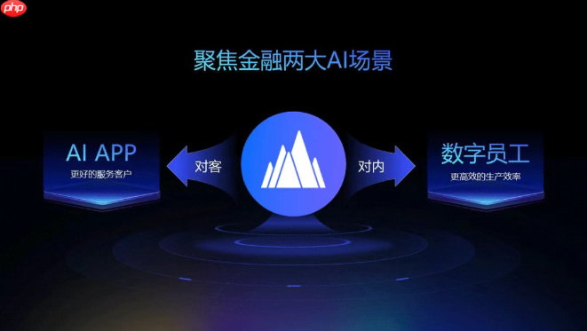 火山引擎金融大模型解决方案升级！