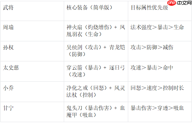 末世王者吴国全武将终极指南:周瑜复活流与阵容搭配秘籍