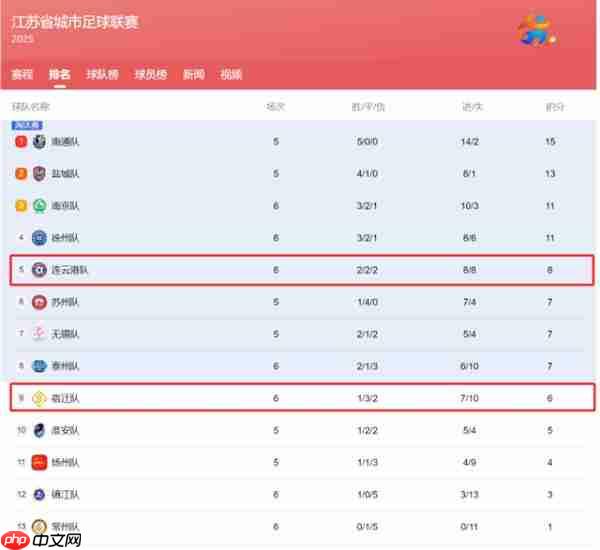 从淘宝闪购到天猫优品 阿里为什么赞助苏超近一半球队
