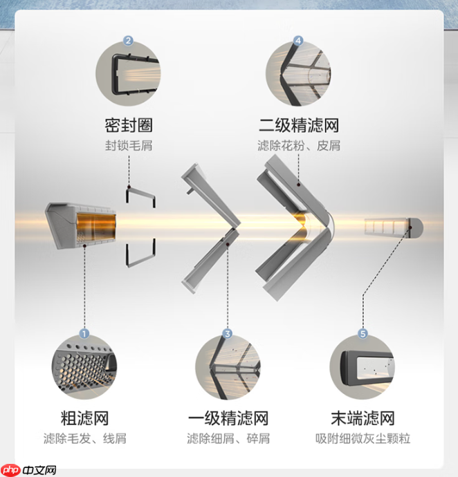 洗护赛道持续创新,美的元气洗烘套装重新定义舒适标准