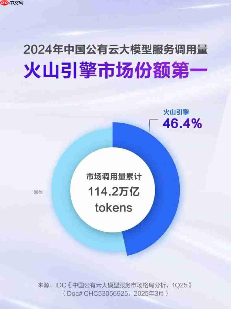 火山引擎x国产智能终端:用户需求升级下的AI新体验