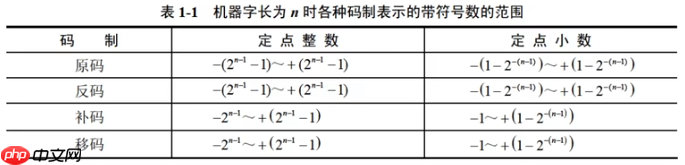 《软考高分必备！计算机系统核心全解：从CPU硬件组成到加密技术，5-6分速通攻略》【附真题解析】