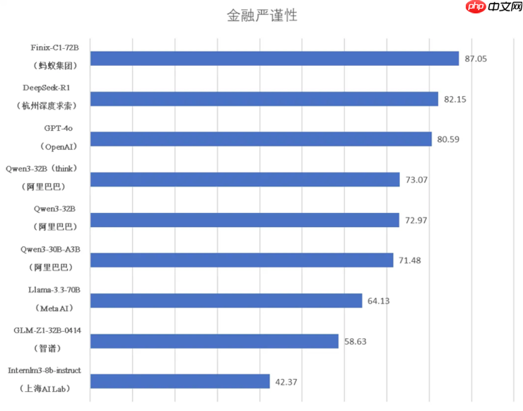 金融领域最新AI评测榜出炉！理财AI“蚂小财”金融专业表现排名第一