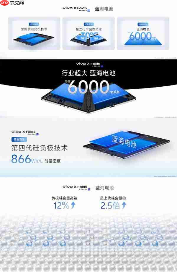 vivo X Fold 5发布：全球最轻大折叠屏 顶配售9499元