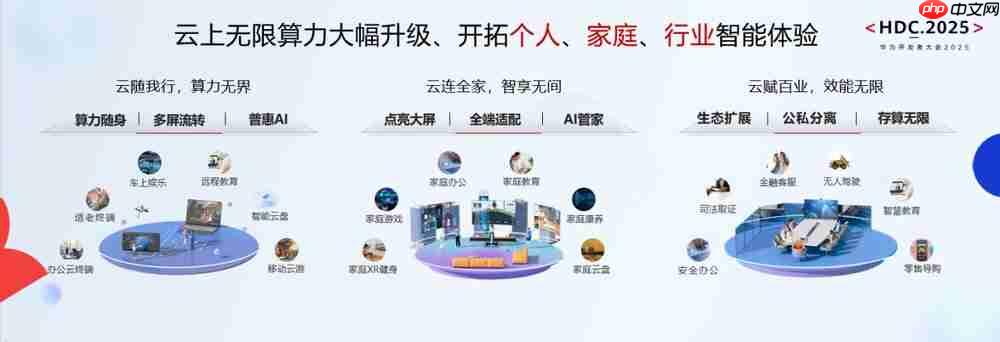 华为云CloudDevice：以“云网端边芯协同”基因重新定义云终端