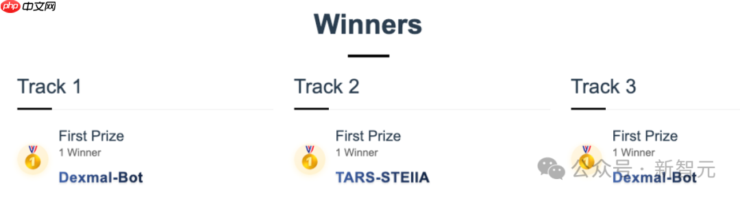 三金,又是中国队!全球机器人视触融合挑战赛揭榜