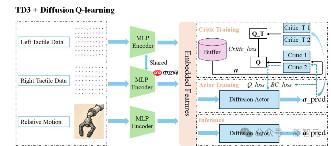 三金,又是中国队!全球机器人视触融合挑战赛揭榜