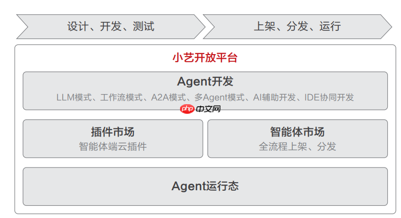 HDC2025丨华为发布《鸿蒙智能体框架白皮书》,构建全新智能体价值网络