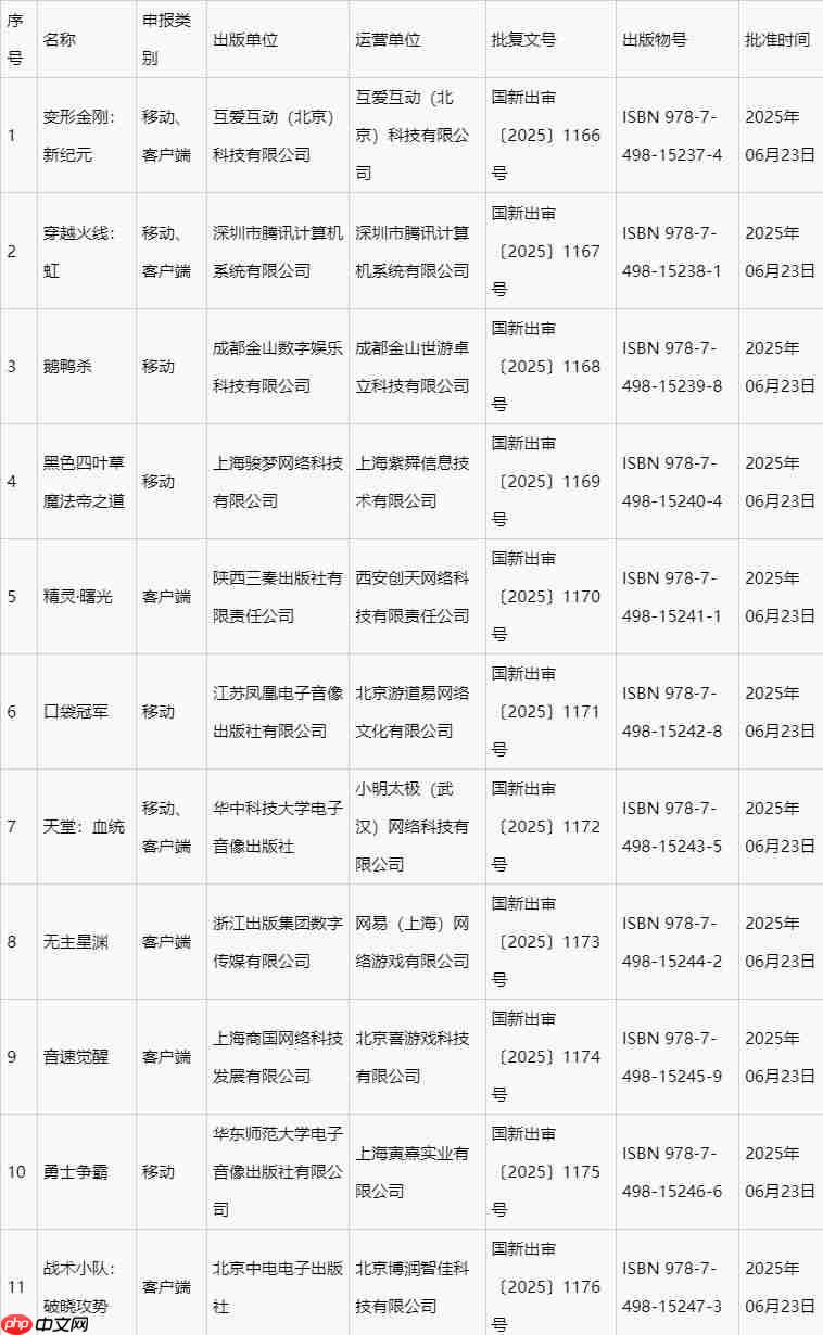 2025年6月进口+国产游戏版号发布！