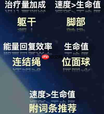 崩坏星穹铁道白露终极配装指南：奶龙娘养成秘籍