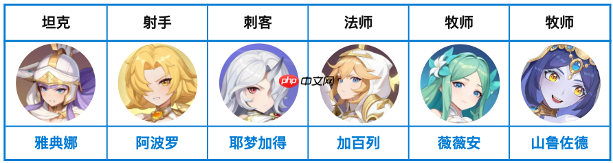 龙魂旅人圣堂队终极阵容搭配指南