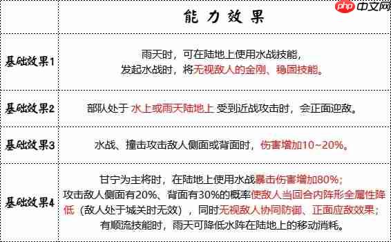 水上霸主登陆！群雄时代锦帆军兵种深度解析与实战指南