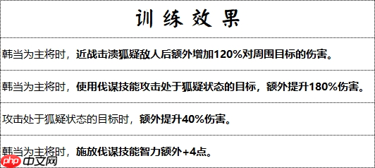 战场奇兵降临：群雄时代解烦卫终极解析