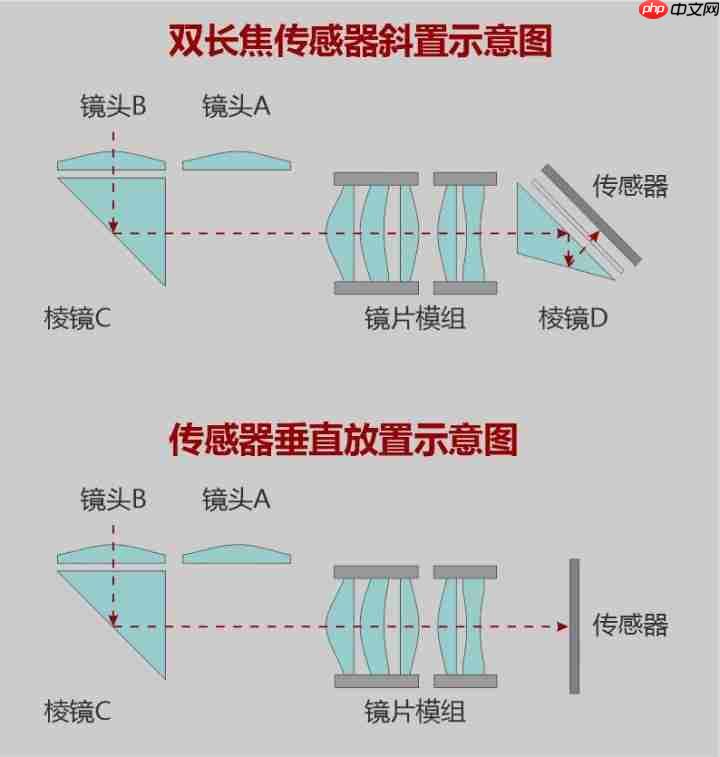 华为Pura 80系列全新长焦专利曝光，技术革新引领移动影像新时代