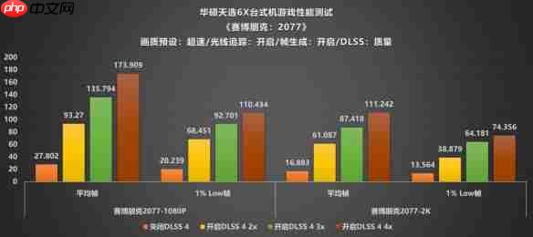 颜值、性能、便携的完美融合：华硕天选6X评测