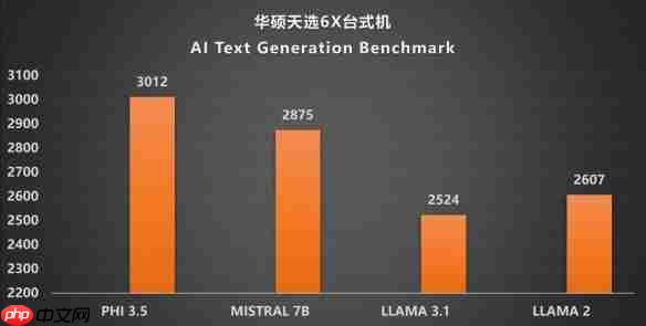 颜值、性能、便携的完美融合：华硕天选6X评测