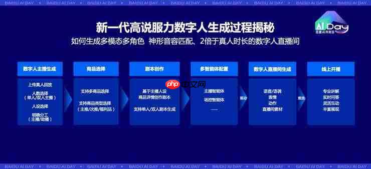 罗永浩任首席体验官!百度“慧播星”放大招:投1亿再造10万数字人主播