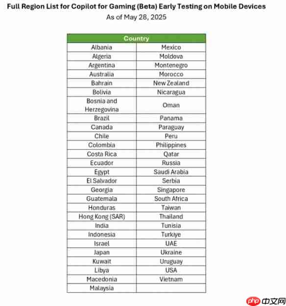 完蛋！我失业了！微软语音游戏App  可用AI查游戏攻略