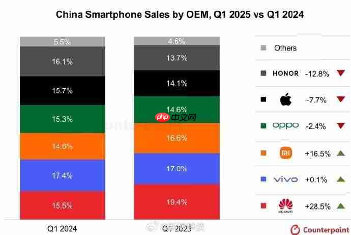 华为Pura 80系列影像革命！一底双长焦终结手机“参数内卷”