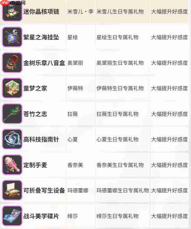 卡拉彼丘赠礼系统全解析 快速提升角色好感度技巧