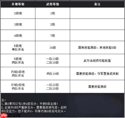 九牧之野开荒打地必看指南！制胜古战场的核心技巧