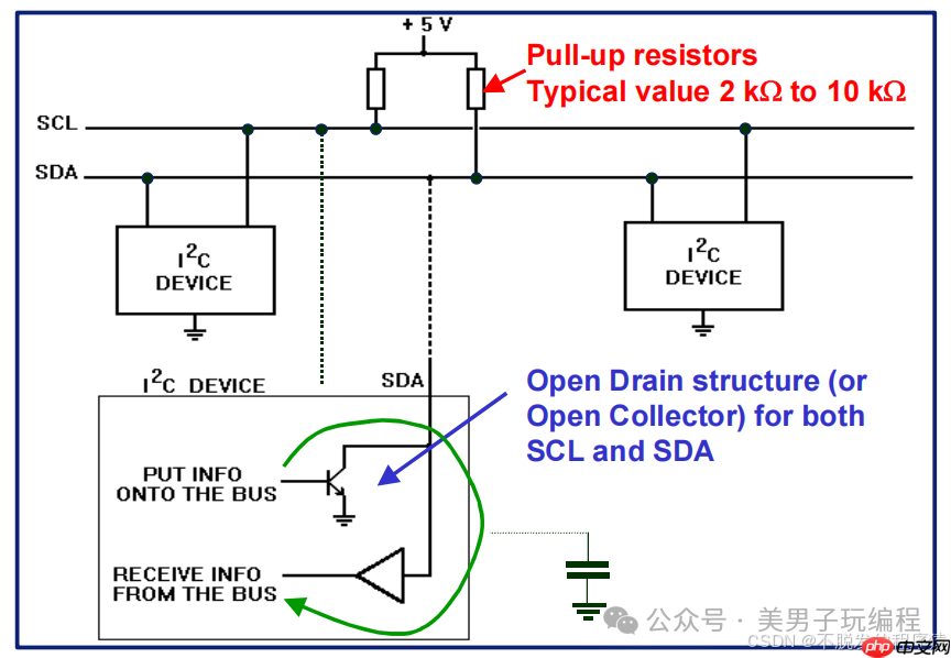 如何检测和解决I2C通信死锁
