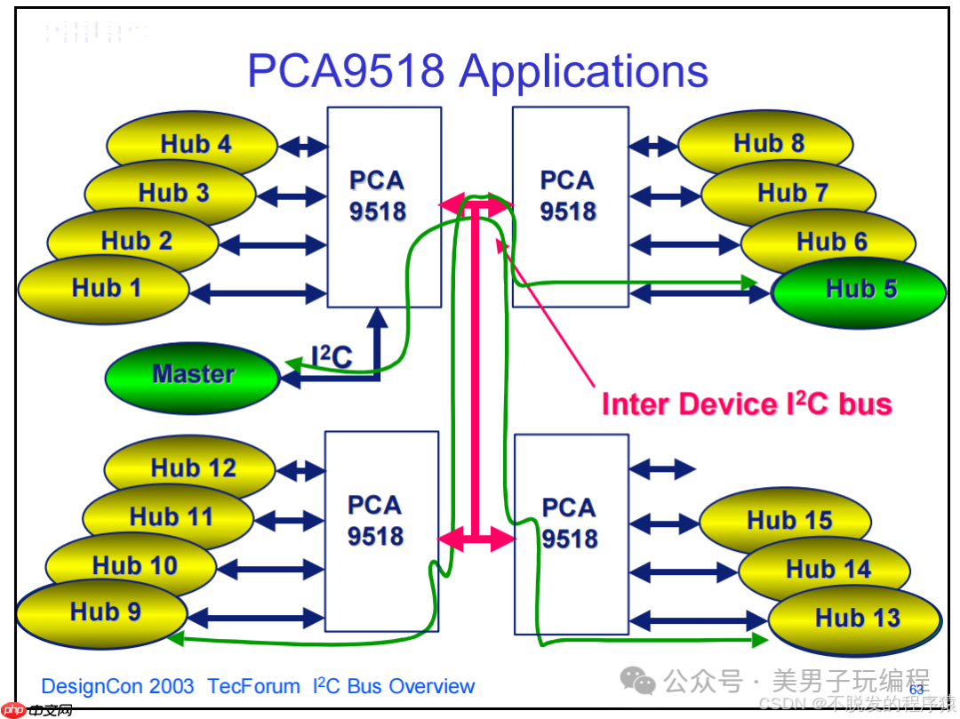 如何检测和解决I2C通信死锁
