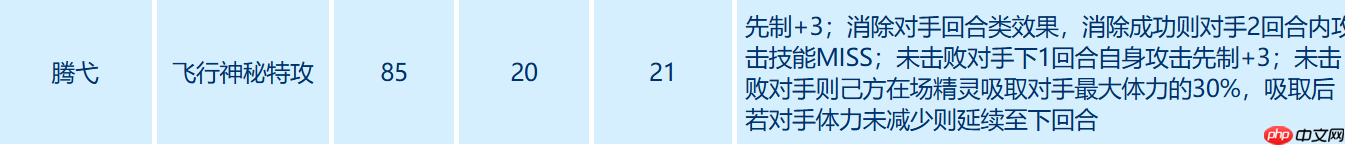 赛尔号巅峰之战安德鲁全解析：VIP飞行神秘系精灵实战指南