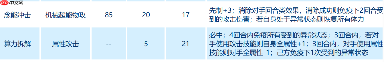 赛尔号奇塔解算型精灵深度评测与实战指南