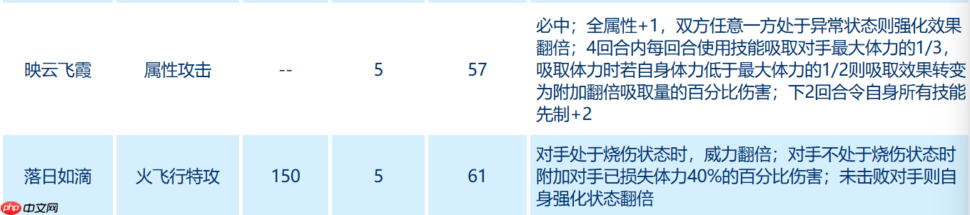 赛尔号芙拉尔技能搭配攻略：焚烬天空的烈焰舞者