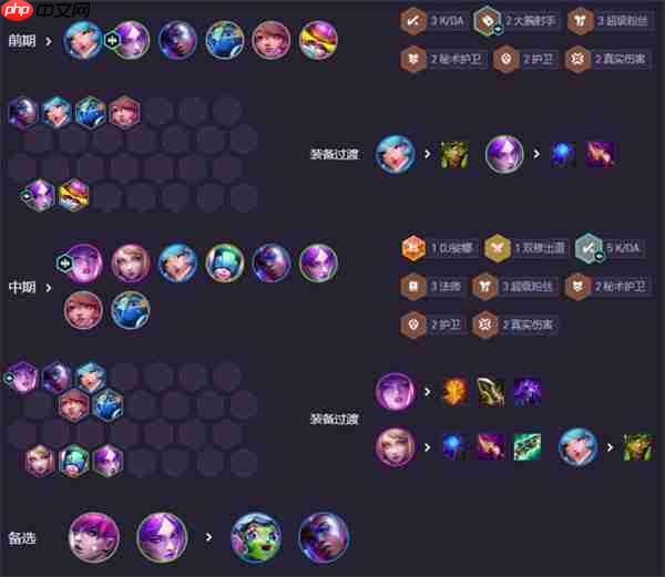 云顶之弈 S10 强音争霸 KDA 卡狸阵容全面教学