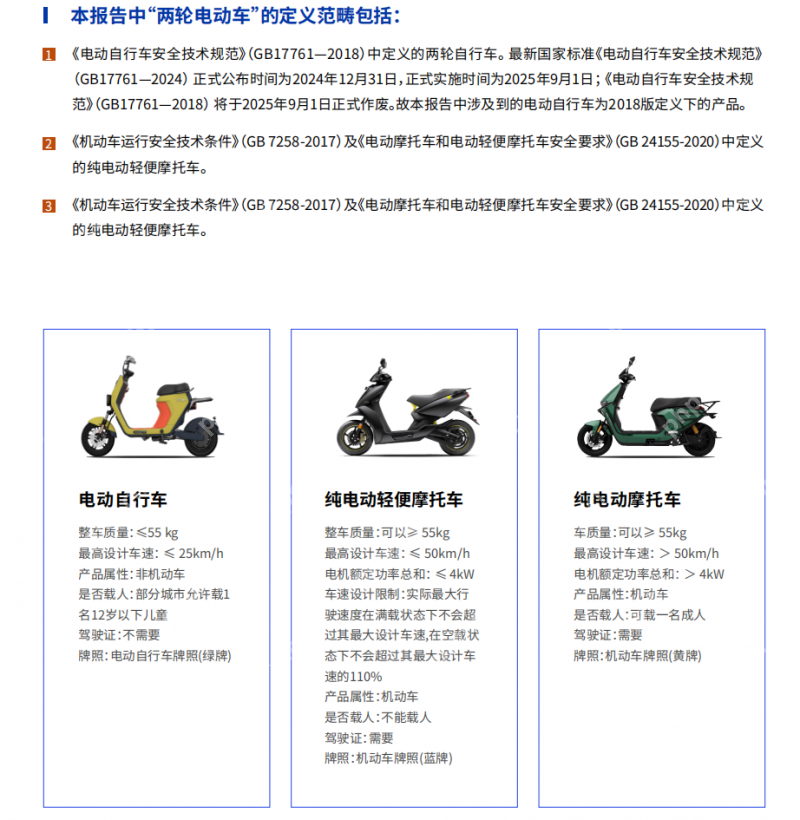 鲁大师2024年两轮电动车行业调研报告