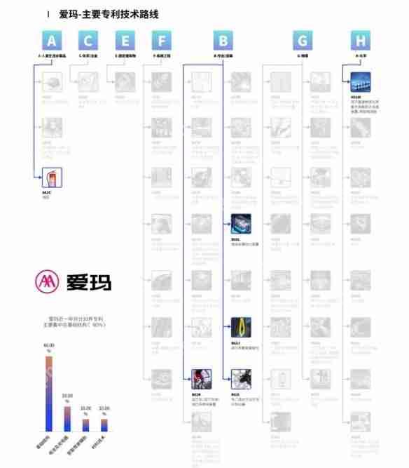 鲁大师2024年两轮电动车行业调研报告