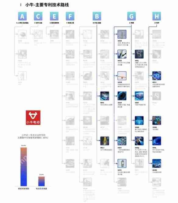 鲁大师2024年两轮电动车行业调研报告