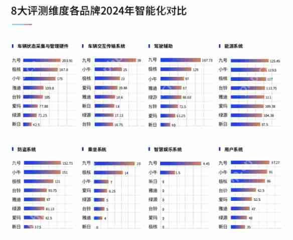 鲁大师2024年两轮电动车行业调研报告